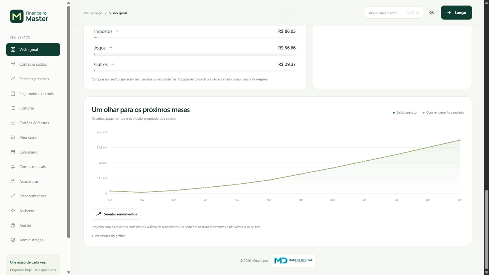 Planejamento e projeções — Financeiro Master